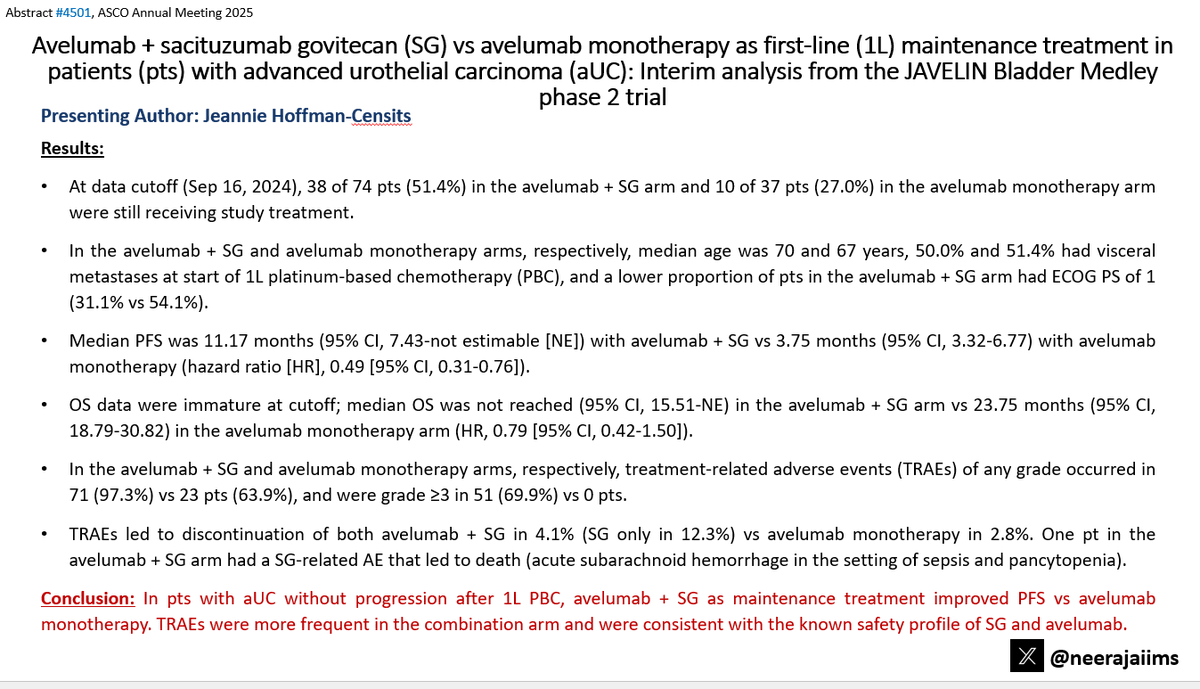 Neeraj Agarwal, MD, FASCO (@neerajaiims) on Twitter photo Ab#4501 <a href="/ASCO/">ASCO</a> #ASCO25 by @Jcensits <a href="/mtsiatas/">Marinos Tsiatas</a>👉bit.ly/44SqITu👉Ave+SG vs Ave as 1L maintenance in pts w/ aUC #bladdercancer👉Median PFS improved w/ combo (11.2 vs 3.8 mo)👇#BegonaValderrama <a href="/OncoAlert/">OncoAlert</a> <a href="/urotoday/">UroToday.com</a> <a href="/Uromigos/">Uromigos</a> <a href="/BladderCancerUS/">Bladder Cancer Advocacy Network</a> Ab#4501 <a href="/ASCO/">ASCO</a> #ASCO25 by @Jcensits <a href="/mtsiatas/">Marinos Tsiatas</a>👉bit.ly/44SqITu👉Ave+SG vs Ave as 1L maintenance in pts w/ aUC #bladdercancer👉Median PFS improved w/ combo (11.2 vs 3.8 mo)👇#BegonaValderrama <a href="/OncoAlert/">OncoAlert</a> <a href="/urotoday/">UroToday.com</a> <a href="/Uromigos/">Uromigos</a> <a href="/BladderCancerUS/">Bladder Cancer Advocacy Network</a>