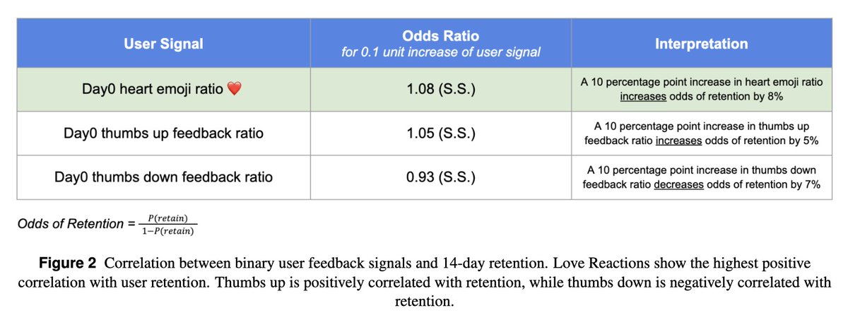 [LG] Reinforcement Learning from User Feedback
E Han, J Chen, K A Sankararaman, X Peng... [Meta GenAI] (2025)
arxiv.org/abs/2505.14946