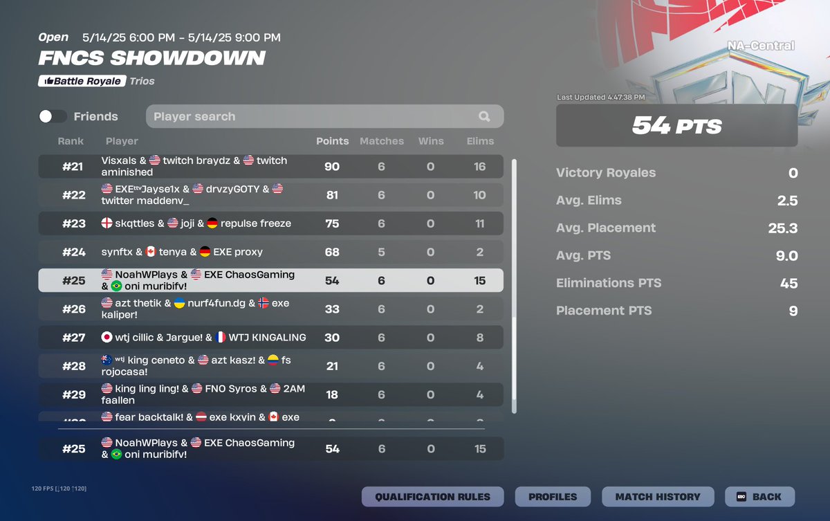 oni muribi (@muribifnbr) on Twitter photo cheaters banned sticks and stones tourney ($450)
<a href="/Oni_GGs/">Oni Esports</a> <a href="/NoahWPlays/">NoahWPlays</a> <a href="/ChaosGamingLiv3/">ChaosGamingLive</a> cheaters banned sticks and stones tourney ($450)
<a href="/Oni_GGs/">Oni Esports</a> <a href="/NoahWPlays/">NoahWPlays</a> <a href="/ChaosGamingLiv3/">ChaosGamingLive</a>