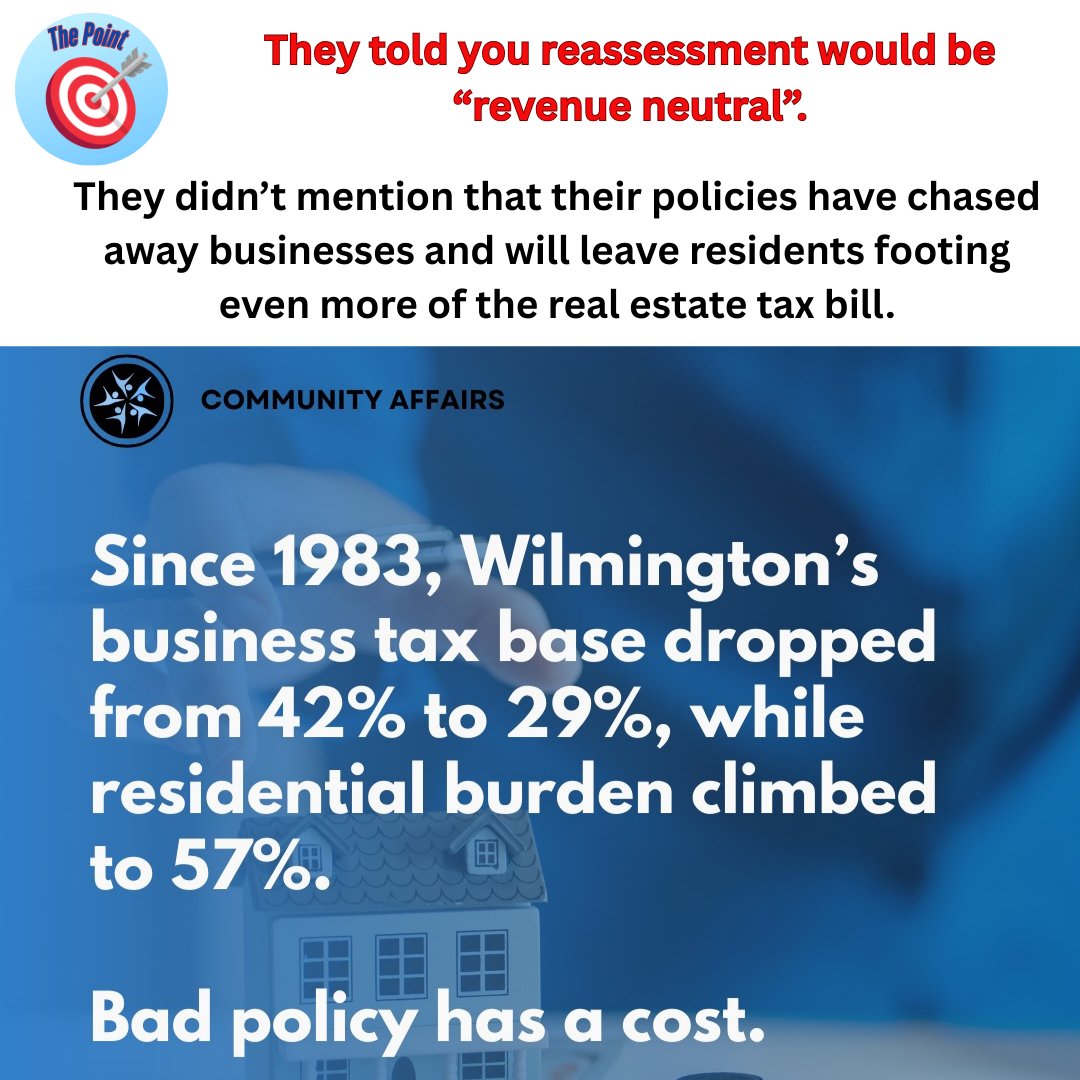 This represents a remarkable shift that will cost Wilmington residents.
We deserve leadership that encourages growth, not decline.
#WilmingtonDE #BetterPolicy #CommunityStrength