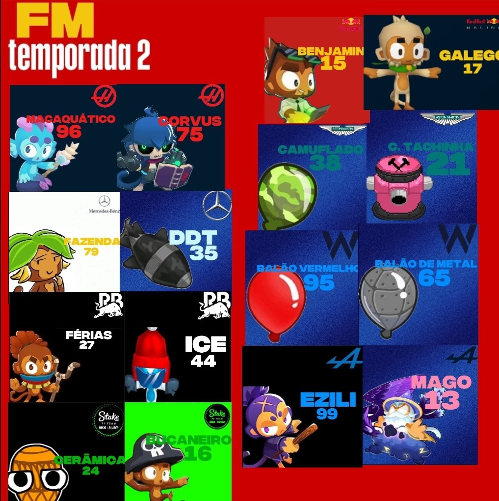 bloonvermelho01's tweet photo. 📰 Notícias FM 📰

A Formula Macaco anuncia seu grid completo da temporada 2:

@MacaquaticoReal @Corvus_btd @fazendaBANANA @DDT_BTD6 
@DomaFeriasReal @macacoice 
@ceracoat @bucaneiromonkey 
@benjbloons @macacodruida 
@filipinasX @tcospe @balaovermelhofc @balaodemetal69 https://t.co/VEgCas2V8r