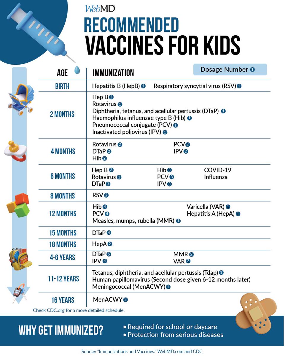 Thank you for showing us the root cause of allergies, asthma, eczema, autoimmune disorders, seizures, type 1 diabetes, AUTISM, DEATH, and dozens of other lifelong ailments. Hopefully, parents will wake up sooner than later.