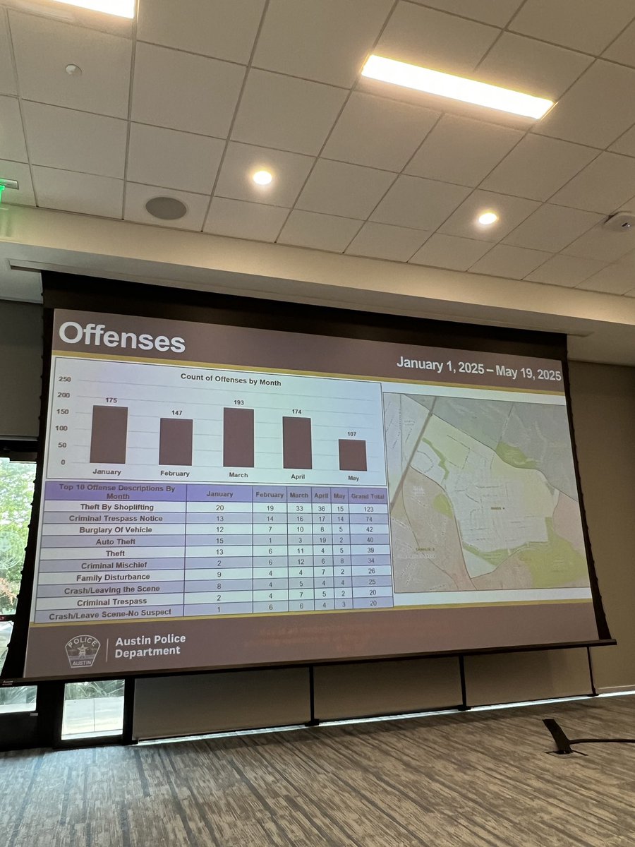 JSM_ATX's tweet image. Great @Austin_Police Baker Sector Community Connect in Mueller last night.
Thank you Commander Smith & Lt. Casto for the informative presentation!
#CommunityConnect #AustinTx #BakerSector #PublicSafety #CrimePrevention
#StandardizeCPTED #SaferTogether