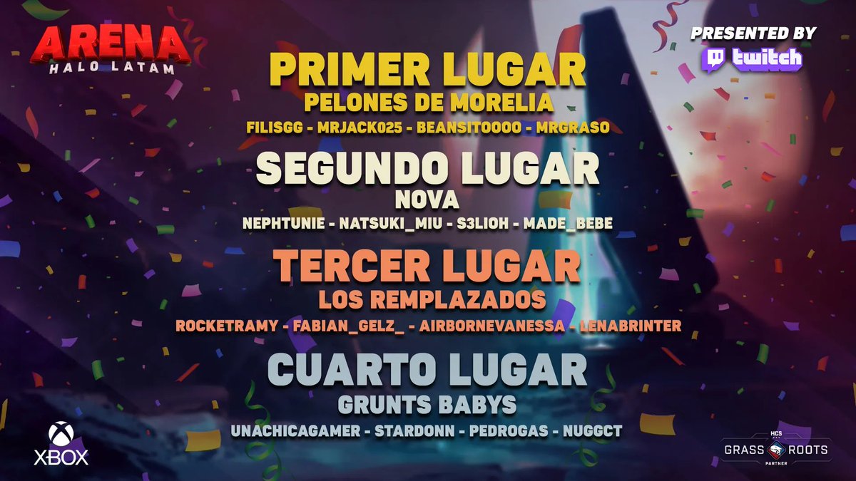 ¡Muchas gracias a todos los streamers que participaron en esta edición de #ArenaHaloLATAM x @TwitchLATAM! Esperamos que se hayan divertido y disfrutado del show.❤️

Muchas felicidades a los equipos ganadores:
🥇Los Pelones de Morelia
🥈Nova
🥉Los Reemplazados
🏅Grunts Babys