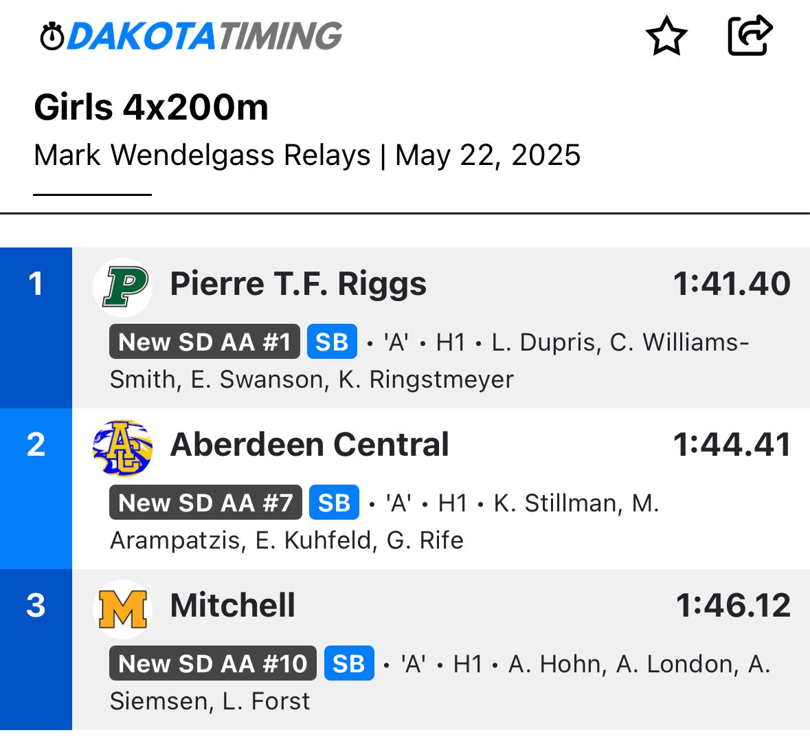 Pierre Govs Track & Field tweet media
