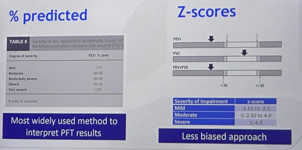 georgepapadapol's tweet photo. #ATS2025 Pearls:
Clinical Year in Review on Pulmonary Function Testing:

1. Clinical implications of switching  to race-
neutral reference  equations in Spirometry:

-This study analyzed data from 13,324 clinical pulmonary function results in White and Black individuals and showed that the use of race-neutral 
z-scores for spirometry were more strongly associated with clinical risk of exacerbations and hospitalizations for COPD. 

-These findings support that the recent changes to PFT interpretation align well with disease risk

-More Black than White patients showed a change in severity classification between approaches when using % predicted thresholds (20.2% vs 6.1%), but not with z score thresholds (12.6% vs 12.3%)

-On a population level, % predicted values do not provide a uniform distribution at every age, and so their use to define severity levels may overestimate severity of impairment in older compared with younger adults relative to z scores

-An increased severity classification with a race-
neutral approach was associated with increased
risk of exacerbation when using z-score thresholds (OR, 2.34; 95% CI, 1.51-3.63), but not when using % predicted thresholds (OR, 1.08; 95% CI, 0.61-1.93)

-A decreased severity classification with a race-
neutral approach was associated with lower risk
of exacerbation with both %predicted (OR, 0.49;
95% CI, 0.28-0.87) and z-score (OR 0.67; 95% CI,
0.50-0.90) thresholds

-This study showed that  Global equations doesn't misclassifying White individuals
👉https://t.co/21WQlrrI7d