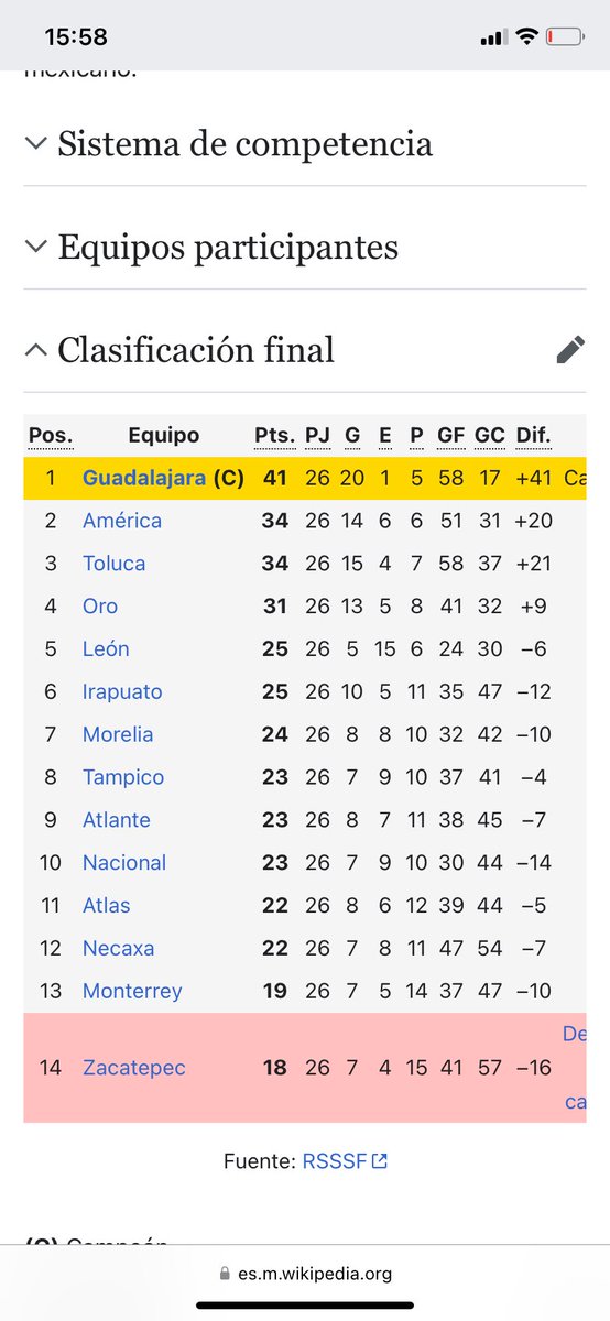 jolihusi's tweet photo. Un torneo largo, jugaban 26 partidos en un año hoy juegan 23 en un semestre. En un año juegan más del doble de partidos que en los 60s. 
De esos 14 equipos solo ahora juegan la mitad en primera división, son válidos sus campeonatos solo que no valen mas ni menos son iguales. https://t.co/Gn88Y2NrT0