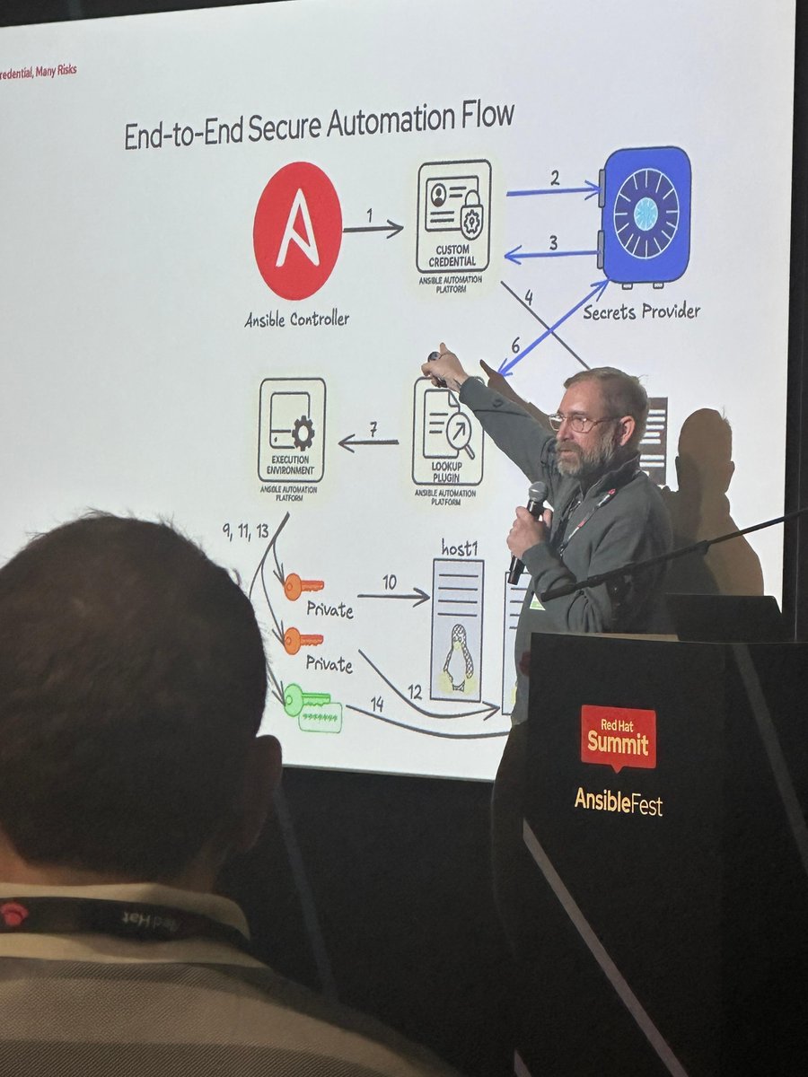 CyberArk tweet media