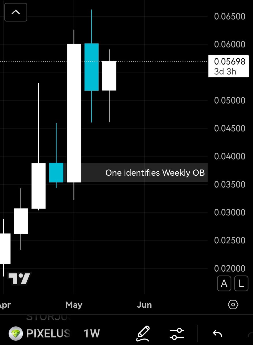 Refining Guide (simple)

1.Identify Levels
2.Identify Level on lower Timeframe within the previous level

• Thread:

As an example I will use PIXELUSDT

1.Identify Levels: Starting on the Weekly TF you can identify an OB, similar OBs can be found on the 4D, 5D, 6D timeframe.