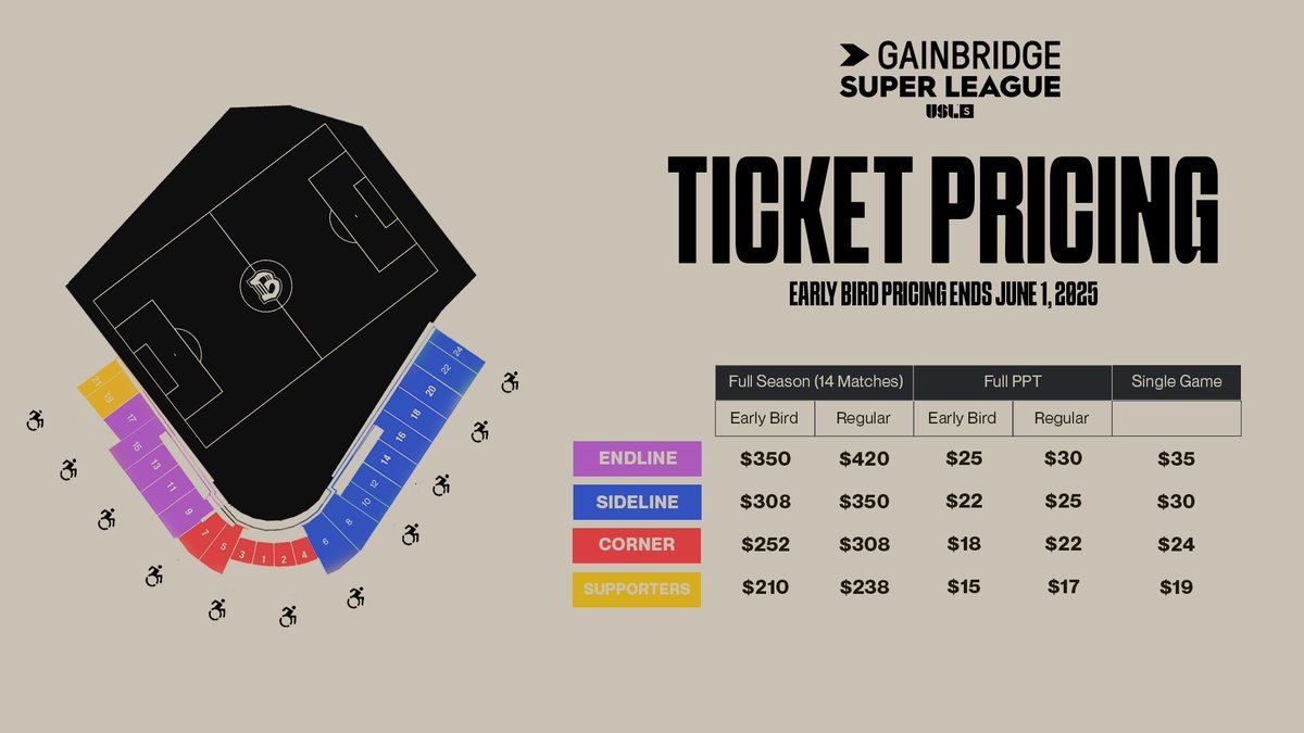 _BrooklynFCw's tweet image. Get your 2025/26 Brooklyn FC Season Tickets today! Join us at Maimonides Park starting at just $210, or $15 per match.
Being a Season Ticket Holder gets you access to exclusive events and exclusive merch!
Purchase here: seatgeek.com/brooklyn-fc-wo…
#BrooklynFC