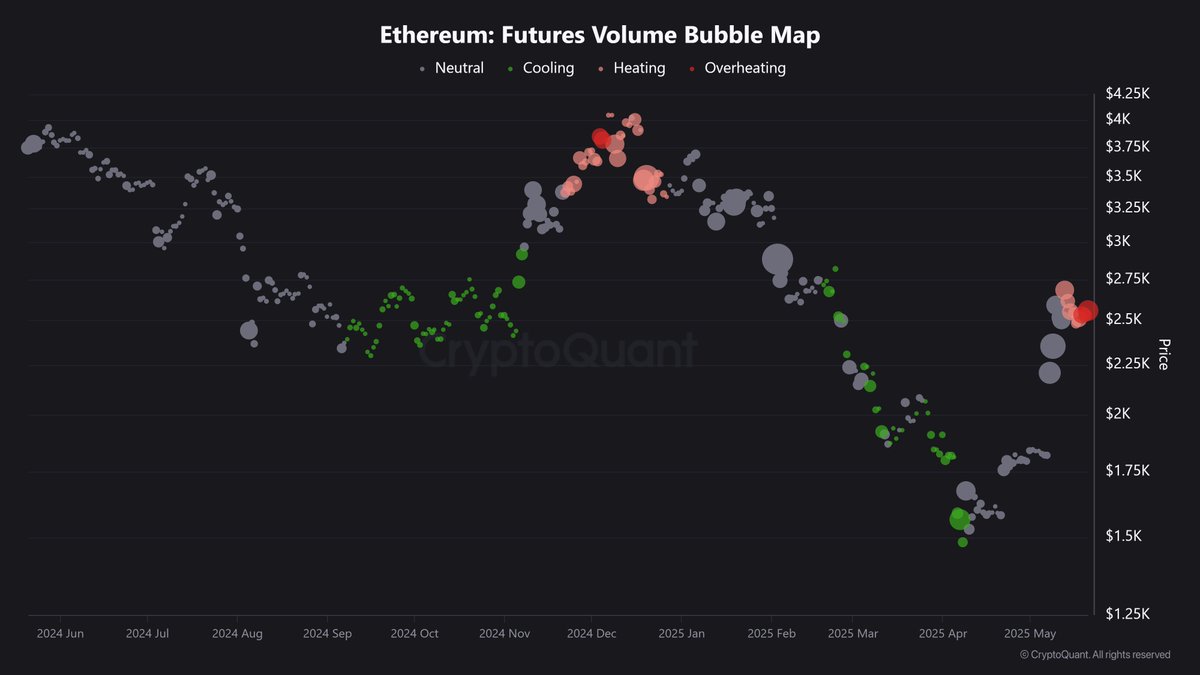 pNote_C's tweet image. #CryptoQuant

Bubble Map - ETH

ALL &amp;gt; 1Y &amp;gt; YTD
