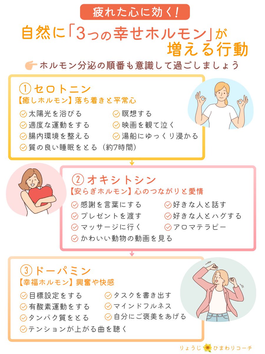 便利なチェックリストつき】 僕がふだん意識している、3つの幸せ