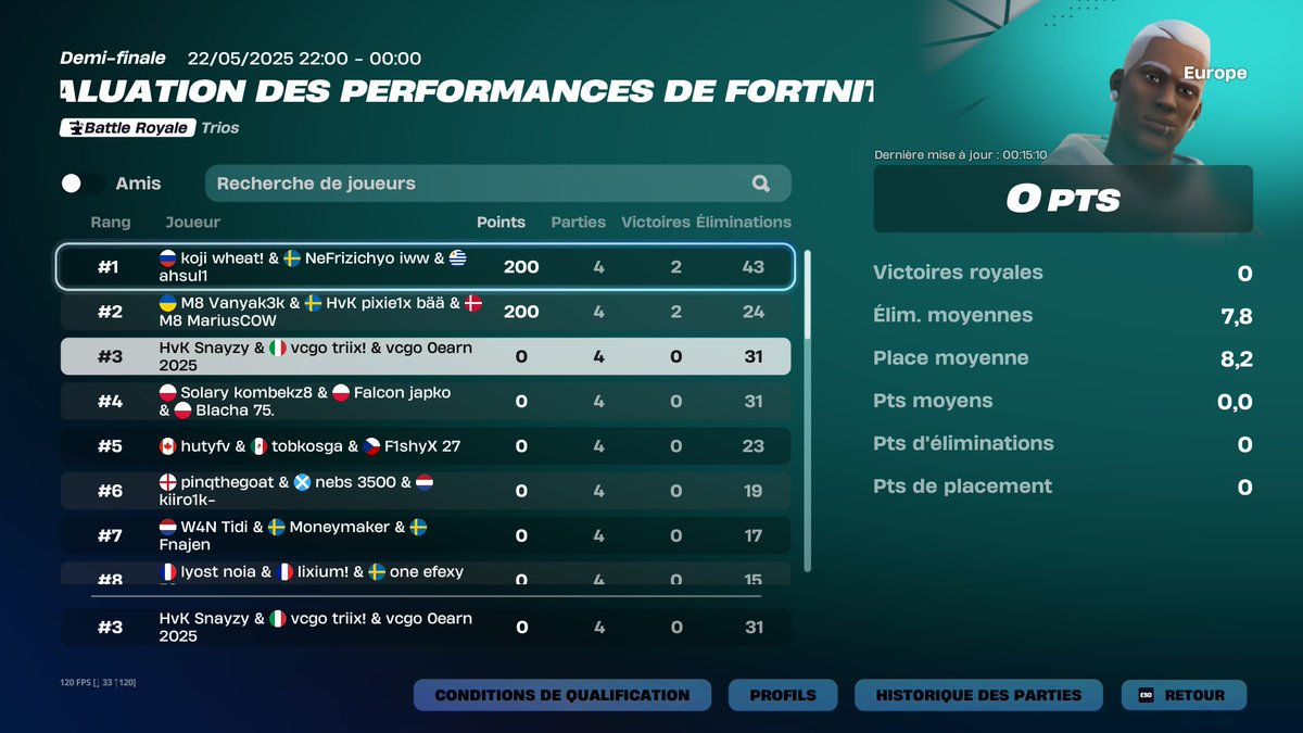 entre dark vador, la forecast et la méta jvois pas cmt win