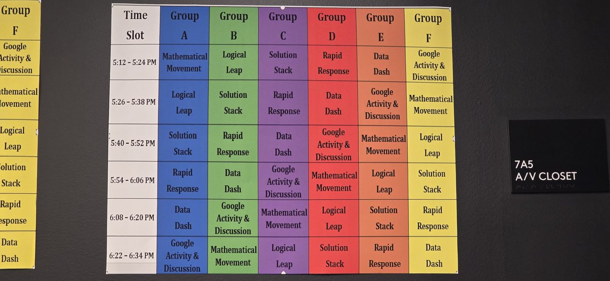 Thank you <a href="/dcpublicschools/">DC Public Schools</a> for the invite to share in the joy of your HS Math Competition hosted by <a href="/Google/">Google</a>! Students are in small groups representing their school and completing 5 different activities. Definitely loving the Data Dash problem!
