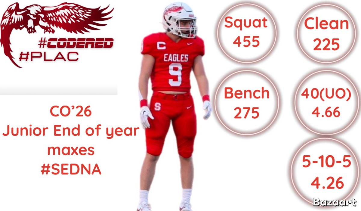 Showing up is half of the battle

I fell in love with growing and grinding with my teammates this offseason, and we’re not done yet!
End of the year Junior maxes🔥
<a href="/Salado_Football/">Salado Eagle Football</a> 
<a href="/coachbres/">Coach Bres</a> <a href="/QBCoachBeaty/">Coach Beaty</a> <a href="/nickzaji/">Nick Zajicek</a> @JusinEdmonds35 <a href="/DevinZeigler1/">Devin Zeigler</a> <a href="/RussHeidiSLC/">Russ and Heidi Phillips🏈</a>