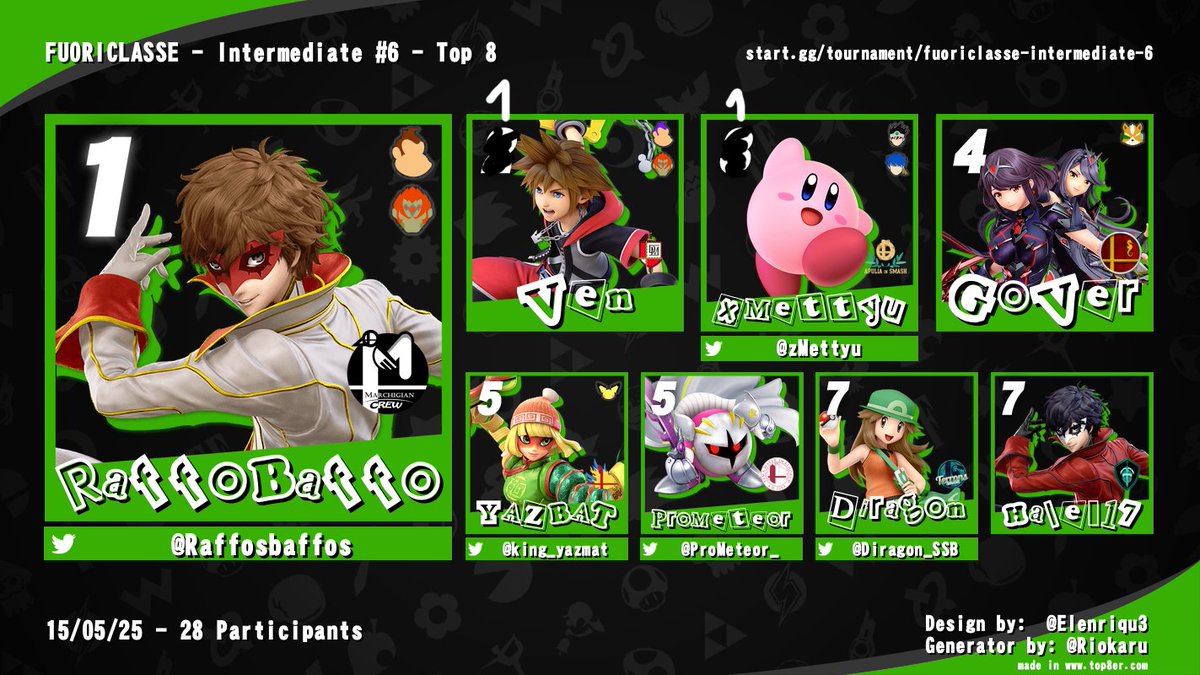 maybe the real fuoriclasse winner were the friends we made along the way...