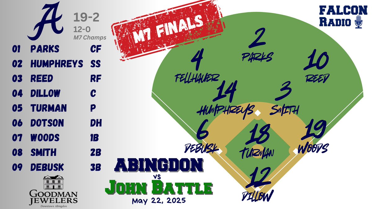 falconradio.mixlr.com/events/4290636
 ⚾️Falcons vs Battle LIVE...
M7 Championship