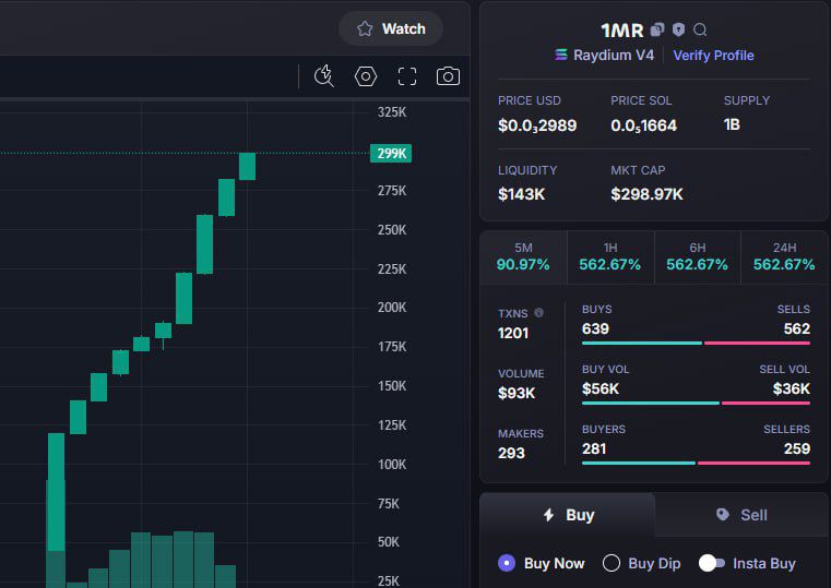 AXIOMvc7's tweet image. 👑 #1MR just blasted through the charts — from $5.4K to $298K!
That’s a massive 55.19x win locked in!
✅ Token: Showed serious respect
⛓️ Chain: #Solana

Spotted early and dropped in my VIP TG.
Don’t sleep on the next one — follow &amp;amp; join the TG before the next rocket lifts off!