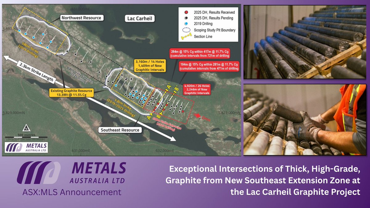 Metals Australia tweet media