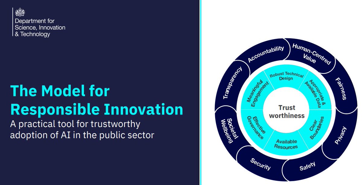 ESZ Smart Governance (@esz_smartgov) on Twitter photo ¡Lectura recomendada!
🤖La #InteligenciaArtificial ya está transformando al sector público. Pero, ¿cómo asegurar que su uso sea responsable, confiable y justo? #ReinoUnido responde con el Modelo para la Innovación Responsable, creado por el <a href="/SciTechgovuk/">Department for Science, Innovation and Technology</a>. Aquí algunos puntos ¡Lectura recomendada!
🤖La #InteligenciaArtificial ya está transformando al sector público. Pero, ¿cómo asegurar que su uso sea responsable, confiable y justo? #ReinoUnido responde con el Modelo para la Innovación Responsable, creado por el <a href="/SciTechgovuk/">Department for Science, Innovation and Technology</a>. Aquí algunos puntos