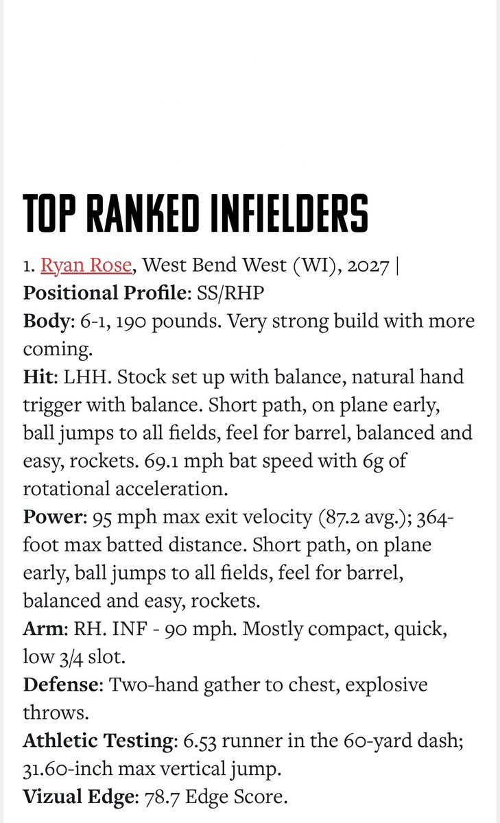 Ryan Rose (@ryanrose_24) on Twitter photo Thank you <a href="/PrepBaseballWI/">Prep Baseball Wisconsin</a> for ranking me the number 1 infielder from the Preseason ID at the mosh! <a href="/joshrfields/">Josh Fields</a> <a href="/VinnyRottino/">Vinny Rottino</a> <a href="/AndySrokaPBR/">Andy Sroka</a> <a href="/seaner_moore/">Sean Moore</a> Thank you <a href="/PrepBaseballWI/">Prep Baseball Wisconsin</a> for ranking me the number 1 infielder from the Preseason ID at the mosh! <a href="/joshrfields/">Josh Fields</a> <a href="/VinnyRottino/">Vinny Rottino</a> <a href="/AndySrokaPBR/">Andy Sroka</a> <a href="/seaner_moore/">Sean Moore</a>