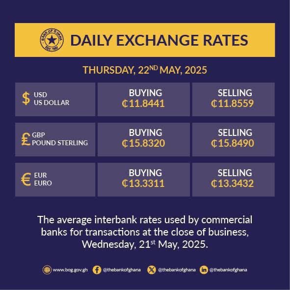 ESHUNISAAC25481's tweet photo. State of cedis to the three major trading currencies https://t.co/9VYN6qEGKa