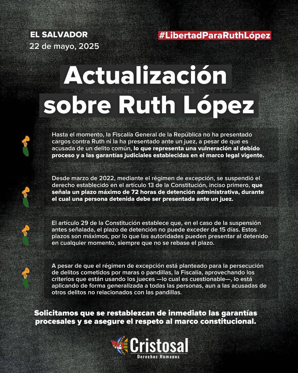 #CasoRuthLópez| Han pasado 72 horas desde la detención de Ruth López. Hasta ahora, la <a href="/FGR_SV/">Fiscalía General de la República El Salvador</a> no ha presentado cargos ni la ha llevado ante un juez, pese a que la acusan de un delito común.

📷: <a href="/Cristosal/">Cristosal</a>