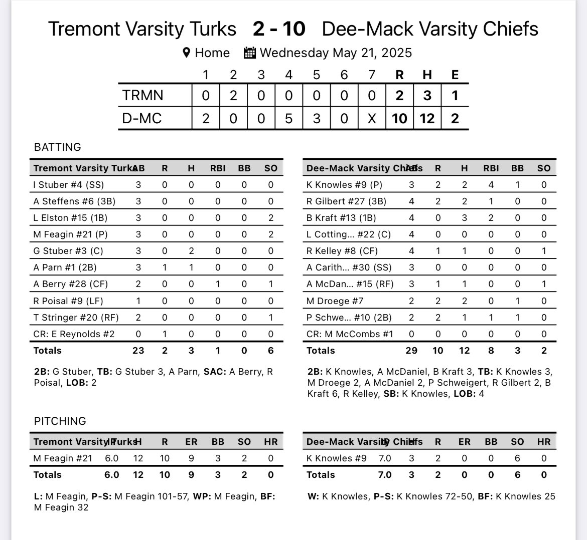 Dee-Mack Softball tweet media