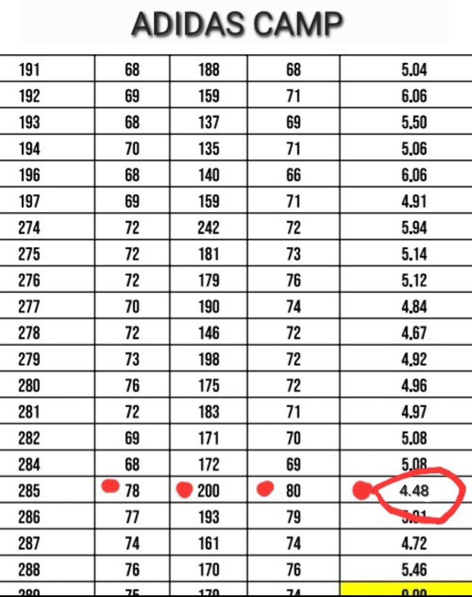 AJ Rangel Jr (@ajrangeljr_1) on Twitter photo 🔥🔥🔥Blazing !!!
I’ve done 5+ camps & pro-days this offseason where I’ve done Laser 40-yard dash testing
👇🏾Here’s my times
4.58
4.58
4.54
4.48
4.45
4.40 on the track
At 6’4” & 210 lb
<a href="/mtorressports/">Max Torres</a> <a href="/CoachPapin/">Coach Papin</a> <a href="/GregBiggins/">Greg Biggins</a> <a href="/premiumsportsla/">Premium Sports</a> <a href="/TomLoy247/">Tom Loy</a> <a href="/GHamiltonOTF/">Gerry Hamilton</a> <a href="/AABonNBC/">Navy All-American Bowl</a> 🔥🔥🔥Blazing !!!
I’ve done 5+ camps & pro-days this offseason where I’ve done Laser 40-yard dash testing
👇🏾Here’s my times
4.58
4.58
4.54
4.48
4.45
4.40 on the track
At 6’4” & 210 lb
<a href="/mtorressports/">Max Torres</a> <a href="/CoachPapin/">Coach Papin</a> <a href="/GregBiggins/">Greg Biggins</a> <a href="/premiumsportsla/">Premium Sports</a> <a href="/TomLoy247/">Tom Loy</a> <a href="/GHamiltonOTF/">Gerry Hamilton</a> <a href="/AABonNBC/">Navy All-American Bowl</a>