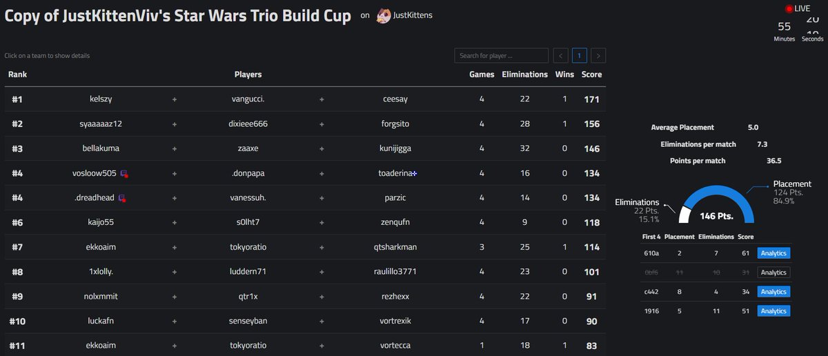 🥉3rd in <a href="/NotKittenYou/">JustKittenViv</a> co-ed build tourney w/ <a href="/ZaxiFNBR/">Zaxi</a> &amp; <a href="/PiecePolice212/">kunigami</a> +$40 🫡