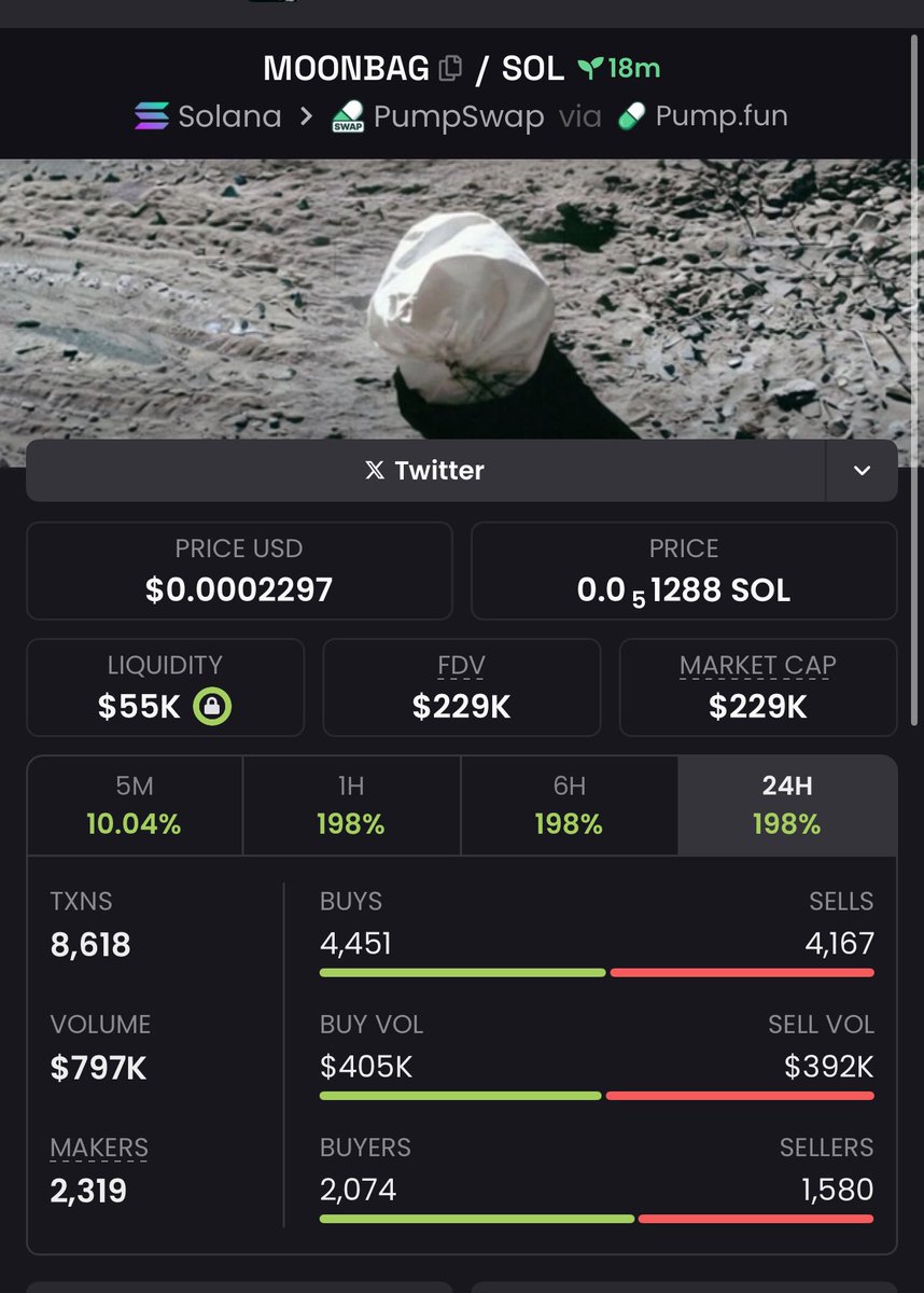 Smaris's tweet photo. Let it moon mfers 

Little gambling 
I was tracking the new trendy memes today most of them hit high prices 
Ca :
2JeRBAA4bivwfx4zGagqqU171TqqSn8eCugQ5nnPpump https://t.co/awD94M36Xf