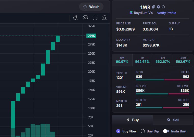 Marcrypto413's tweet image. #1MR TOTALLY TAXED THE CHARTS!
Growth: 55.19x — BOOM! 💥
✅ Token: You Owe Respect
⛓️ Chain: #Solana
📝 Call: $5.4k ➡️ $298k

👉 FOLLOW &amp;amp; JOIN MY VIP TG TO CATCH THE NEXT GOV-TIER PUMP BEFORE IT LAUNCHES!