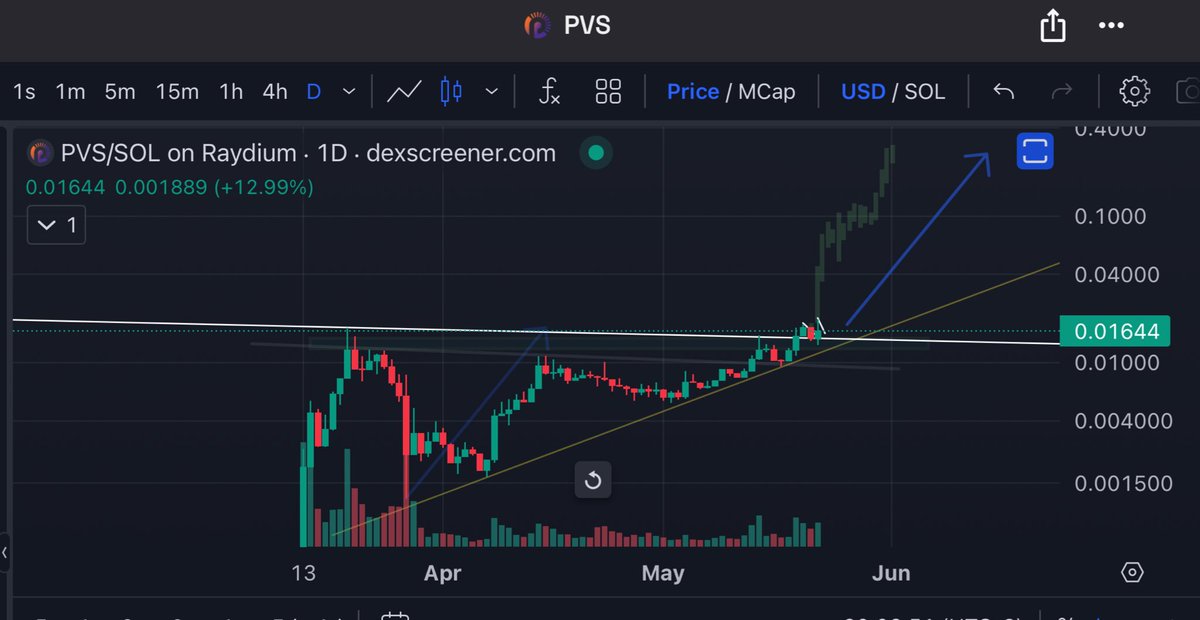 geanpierresm's tweet image. $PVS tic tac tic tac. 0.10 (100M market cap) is just around the corner. Be ready, tomorrow looks promising 🚀🚀🚀👀
#NVIDIA
$btc
$eth
$sol
#Altseason