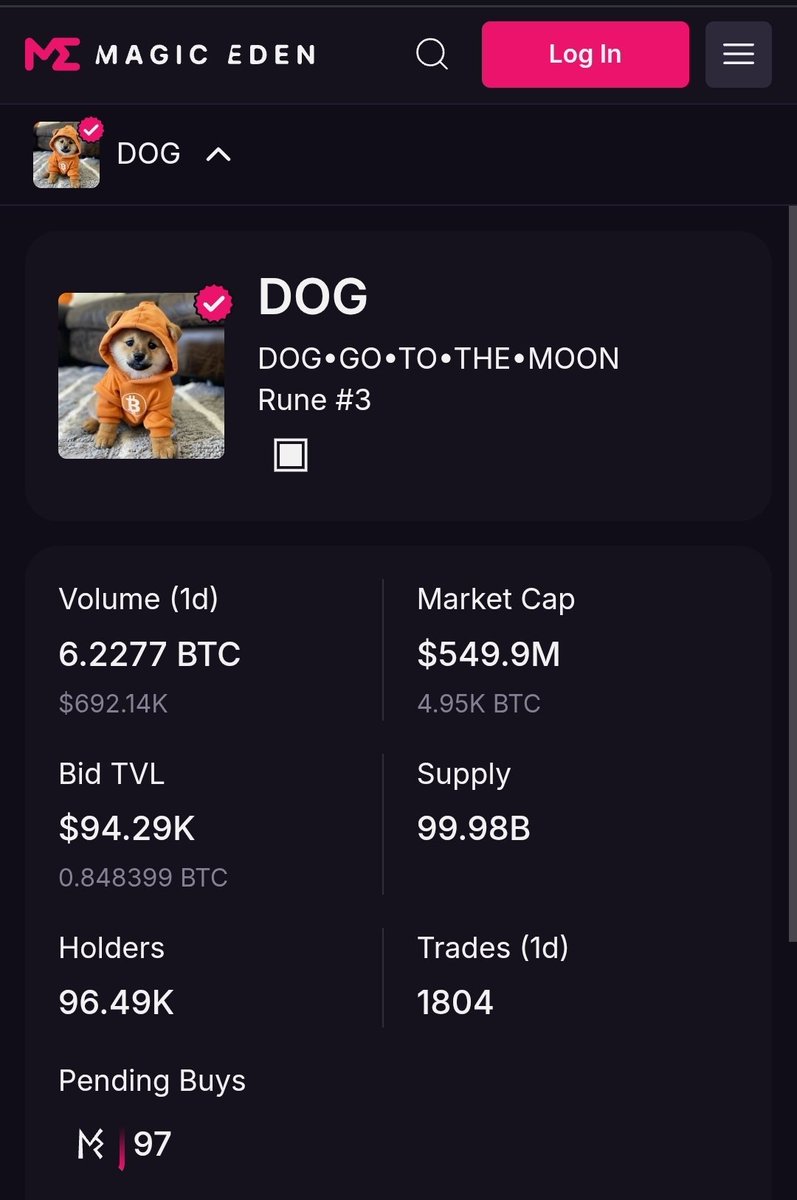 $DOG has 97 pending buys on <a href="/MagicEden/">Magic Eden 🪄</a> imagine when it list on <a href="/krakenfx/">Kraken Exchange</a> ... 🐕🚀