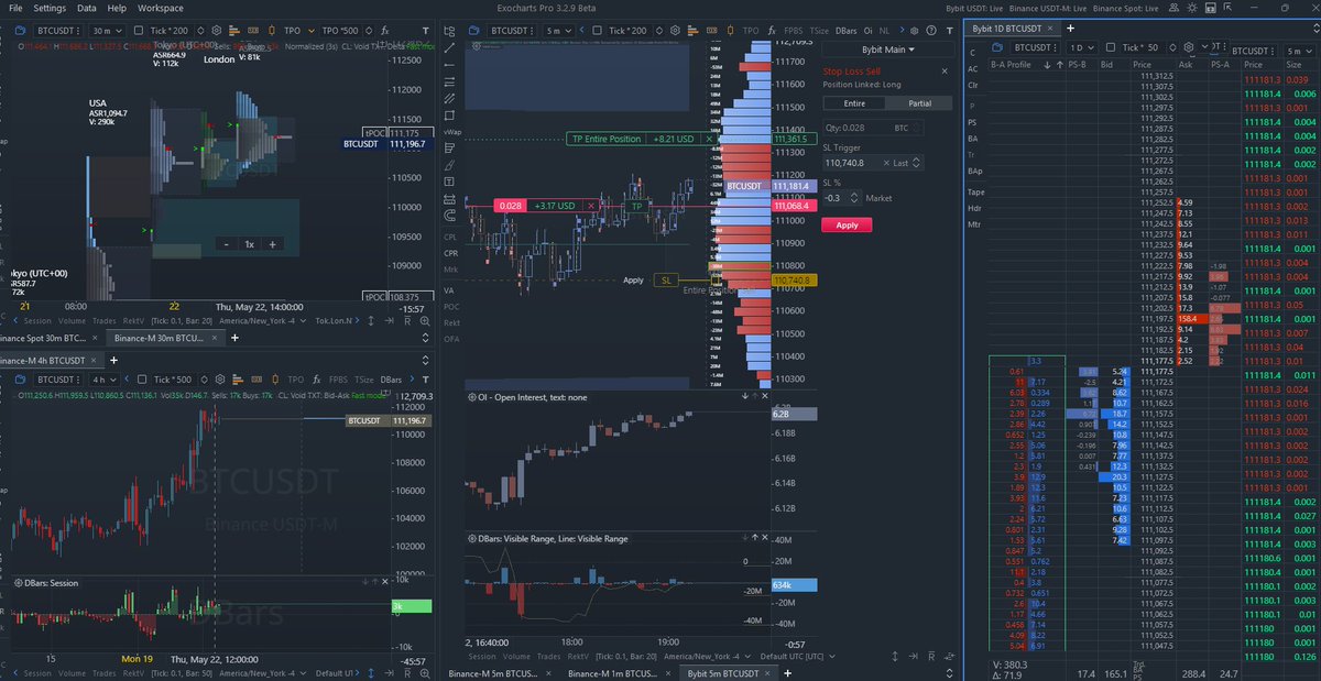 The new <a href="/ExochartsC/">Exocharts.com</a> is great. 

I threw on a demo account just to test out the trading and I can't see a reason why with more trading and order features this isn't an absolute go-to for an all in one OEMS and charting / flow software platform.

Well done.