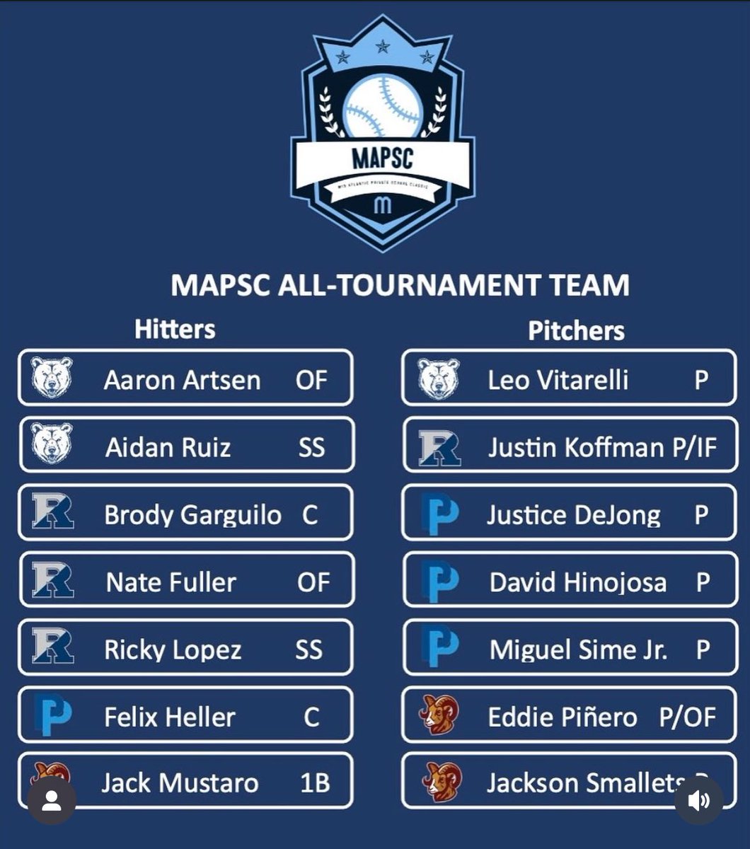 felix heller (@felixheller25) on Twitter photo Honored to have been named to the MAPSC All tournament team! <a href="/JLAthletes/">JLAthletes</a> <a href="/CoachSkinner11/">Kyle Skinner</a> Honored to have been named to the MAPSC All tournament team! <a href="/JLAthletes/">JLAthletes</a> <a href="/CoachSkinner11/">Kyle Skinner</a>