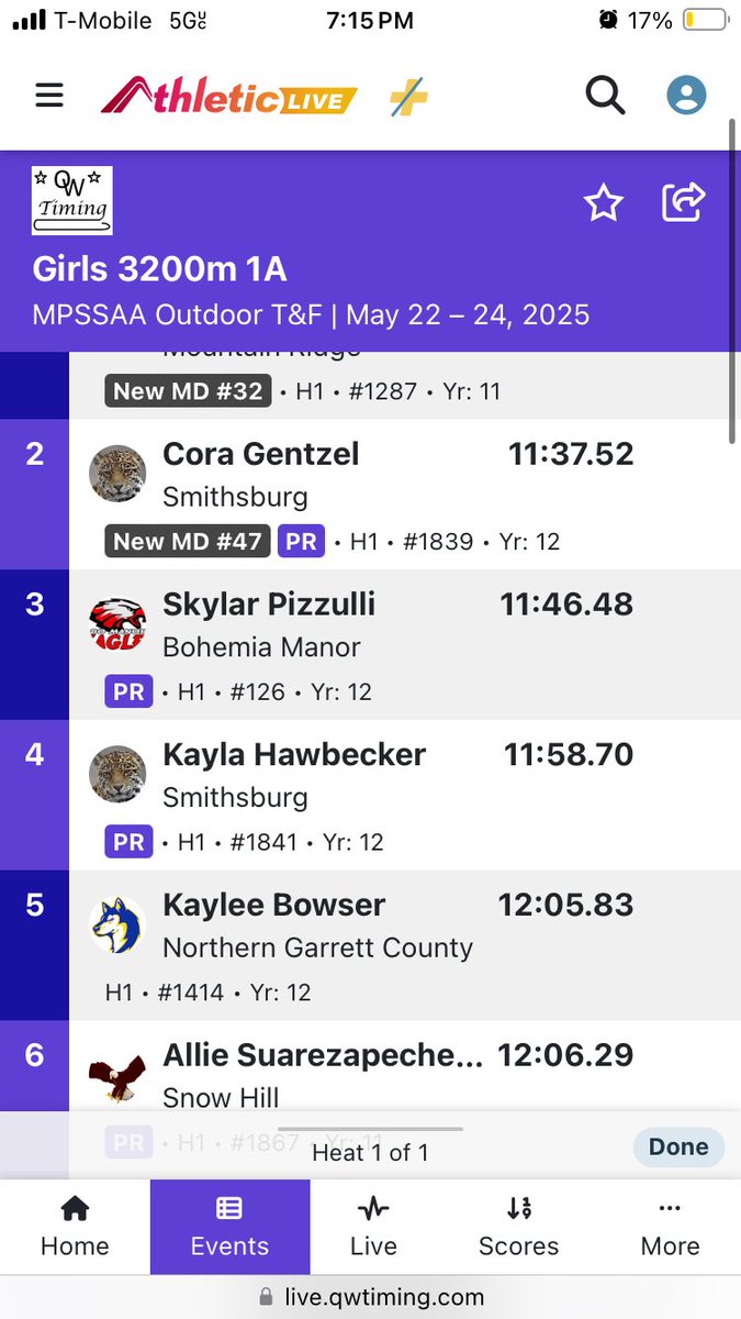 CoachRudy123's tweet image. The seniors keep putting the team on their backs!! Huge for the team battle! #finishwhatyoustarted