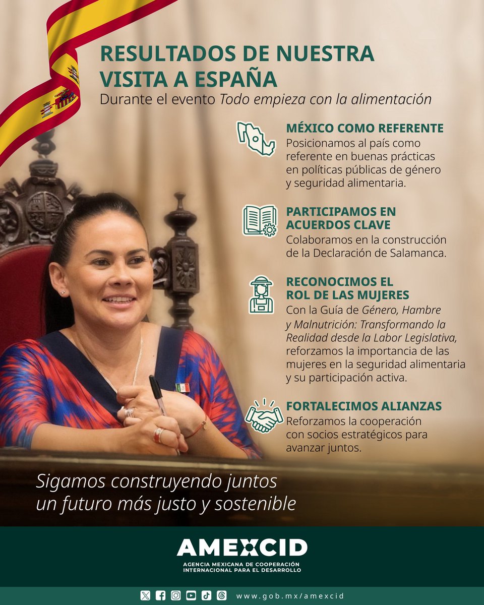 🌍🤝 La participación de la AMEXCID en España dejó huella: México fue reconocido por su liderazgo en seguridad alimentaria 🍽️🌾 y por promover leyes con perspectiva de género ⚖️♀️.

🔙 Regresamos con acuerdos concretos, nuevas alianzas y una visión clara: una cooperación que