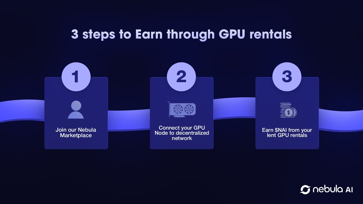 Do you know you can earn by renting your GPU?
One big benefit of the decentralized GPU industry is that it gives everyone a chance to benefit from it. You don't need to have a GPU cluster to start.

Nebula empowers you to earn in 3 simple steps:
1⃣ Join our Nebula marketplace.
2⃣