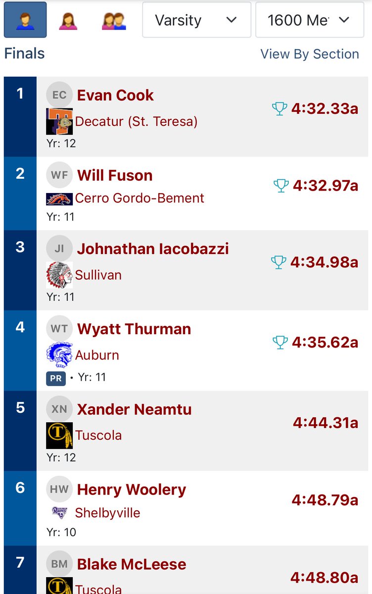 WyattThurman24's tweet photo. BOOM!!! A big PR in the 1600 yesterday at sectionals. I ran a 4:35.62 to cut off 7 seconds from my old PR! In the 4x8 we didn’t go all out but I still ran around a 2:05 split to get first at the sectional. Big things coming next week! 💯 https://t.co/G3nO0Orajx