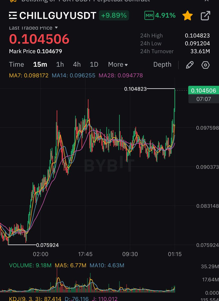 Chillguy god candle initiated….

200M faster than you can imagine…