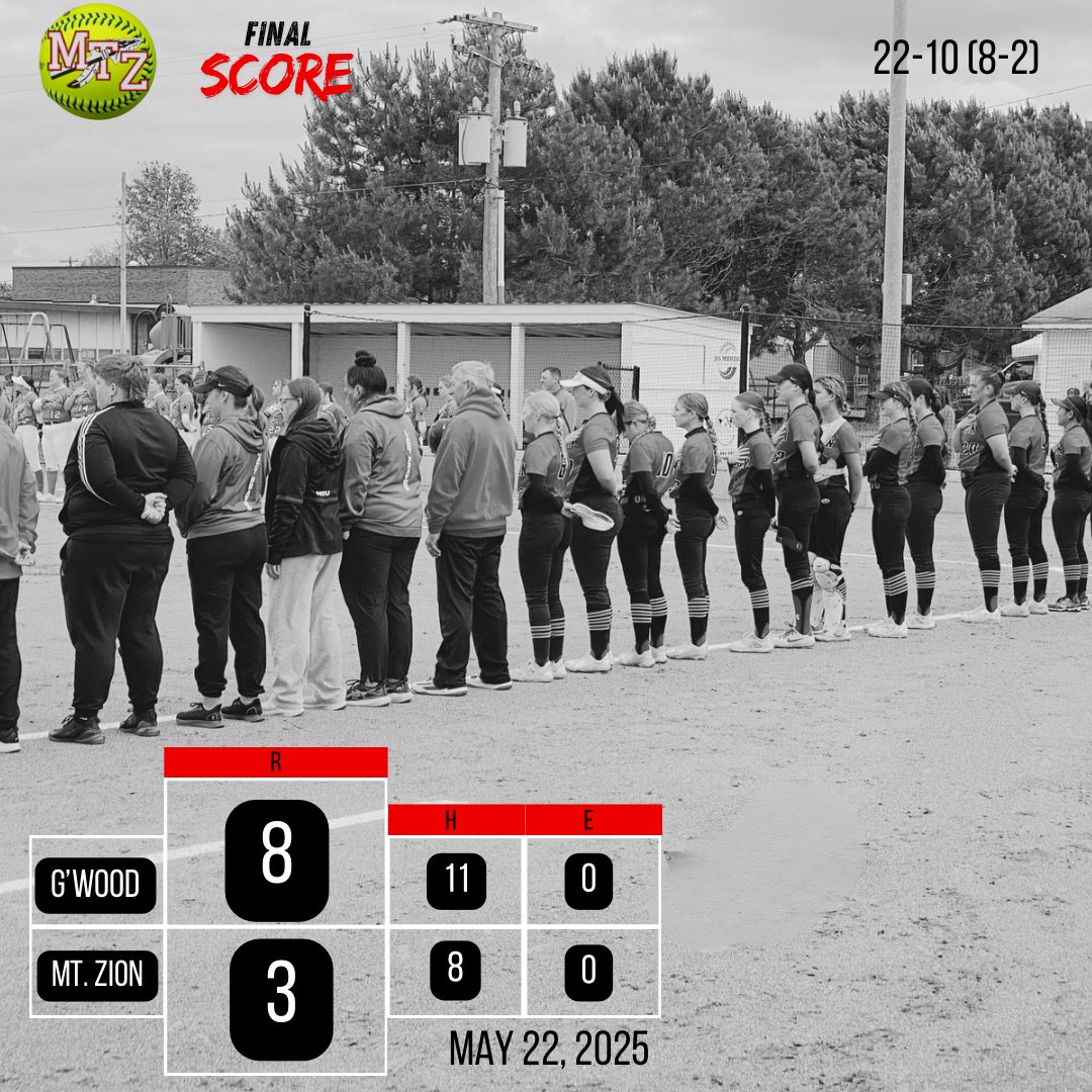 FINAL

Glenwood - 8
Mt. Zion - 3

Hitting ⭐️s:

<a href="/ellafink07/">Ella Fink</a> 2/4, R, SB
<a href="/AddisonRotz/">Addison Rotz</a> 2/4(2Bx2), R
<a href="/NikkiEllegood/">Nikki Ellegood 2026</a> 1/2, BB
<a href="/chloe_ewilliams/">chloe</a> 1/3(💣), R, 3🥩, BB
<a href="/savannahbeiler/">savannah</a> 1/3, BB
<a href="/26doolim/">Molly Doolin</a> 1/3

Next: v Urbana IHSA Regionals

Thanks to <a href="/Channel1450com/">Channel1450.com</a> for coming