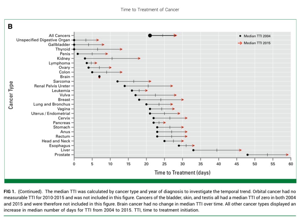 Ryan Nipp, MD, MPH, MBA, FASCO tweet media