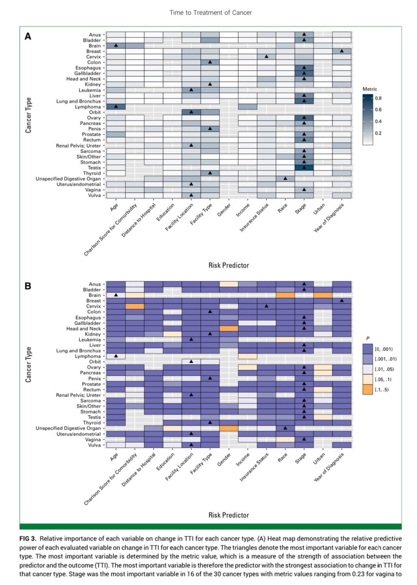 Ryan Nipp, MD, MPH, FASCO (@ryannipp) on Twitter photo Time to Treatment Initiation for the 30 Most Prevalent #Cancer Types: Trends and Predictors of Change.
ascopubs.org/doi/10.1200/OP…
<a href="/ASCO/">ASCO</a> <a href="/JCO_ASCO/">Journal of Clinical Oncology</a> <a href="/JCOOP_ASCO/">JCO Oncology Practice</a>
#CancerTreatment #CancerResearch #CancerCare Time to Treatment Initiation for the 30 Most Prevalent #Cancer Types: Trends and Predictors of Change.
ascopubs.org/doi/10.1200/OP…
<a href="/ASCO/">ASCO</a> <a href="/JCO_ASCO/">Journal of Clinical Oncology</a> <a href="/JCOOP_ASCO/">JCO Oncology Practice</a>
#CancerTreatment #CancerResearch #CancerCare