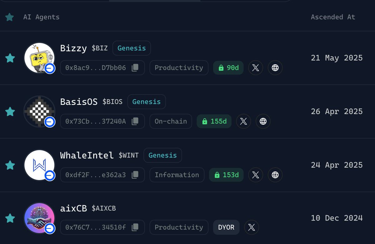 Thinking of staking? Here’s my take👇

Old but solid agents like $VADER, $TRUST, $BRAIN, $BRO, $VU, and $AIXCB might be better than the new green-lock tokens. Why?

⛔ New agents mostly unlock in &lt;4 weeks
⛔ 14-day unstake wait = no points earned during that time
⛔ Higher dump