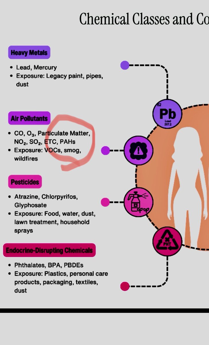 The #MAHA Report mentions PAHs which has the greatest common exposure found in common pavement sealers. I wonder if anyone on the MAHA team realizes this exposure leads to a 38X cancer rate for kids exposed from dust inside home near these products.