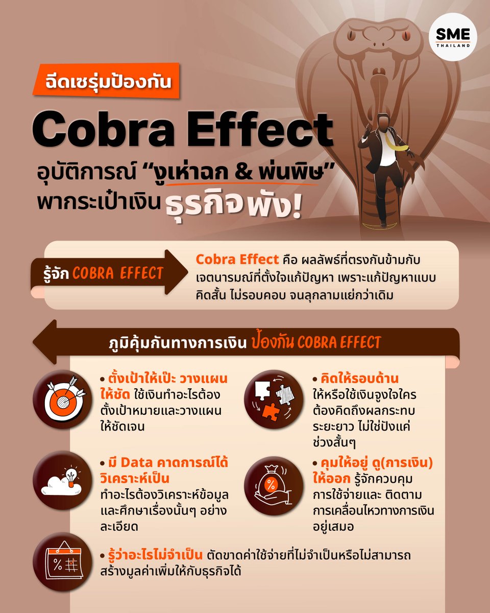 sme_thailand's tweet image. ถ้ากระเป๋าเงินธุรกิจมีเสียงขู่ฟ่อๆ บอกเลยว่า คุณกำลังเจอ “Cobra Effect” หรืองูเห่าพ่นพิษ เพราะบริหารจัดการได้ไม่ดีพอ

แล้วต้องทำยังไง? ให้ไม่โดนสัตว์พิษสุดสะพรึงชนิดนี้พังการเงินทลาย มาหาคำตอบไปพร้อมๆ กันได้ที่ smethailandclub.com/finance/9876.h…

#CobraEffect #งูเห่าพ่นพิษการเงิน