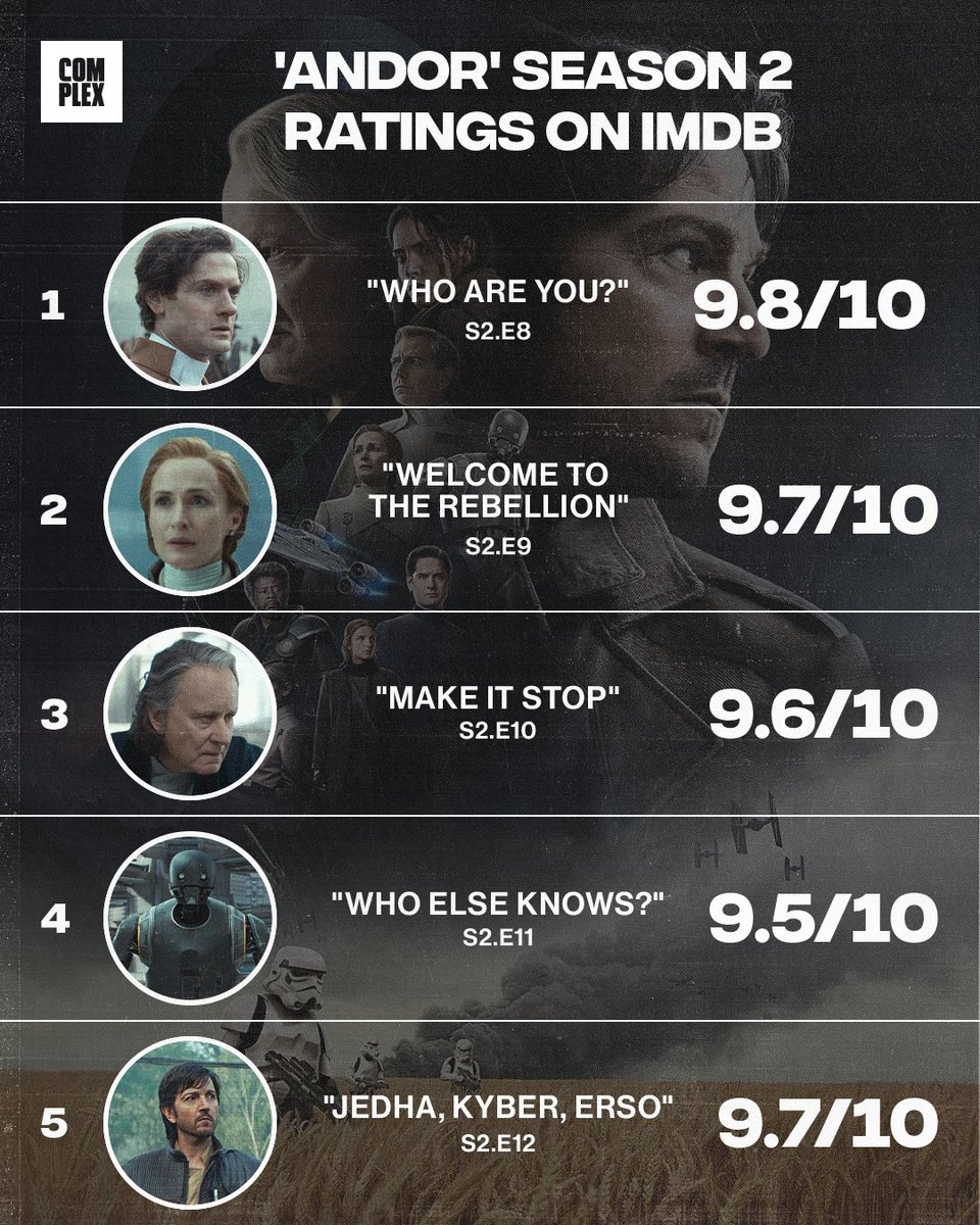 LBeskar's tweet photo. #Andor no es sólo historia de #StarWars sino historia de la TV https://t.co/xxIkNg3P5U