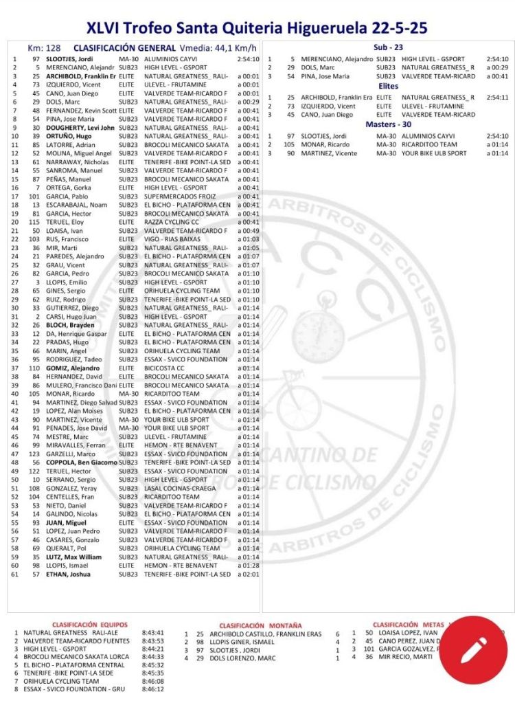 Julian Palomar Sanz tweet media