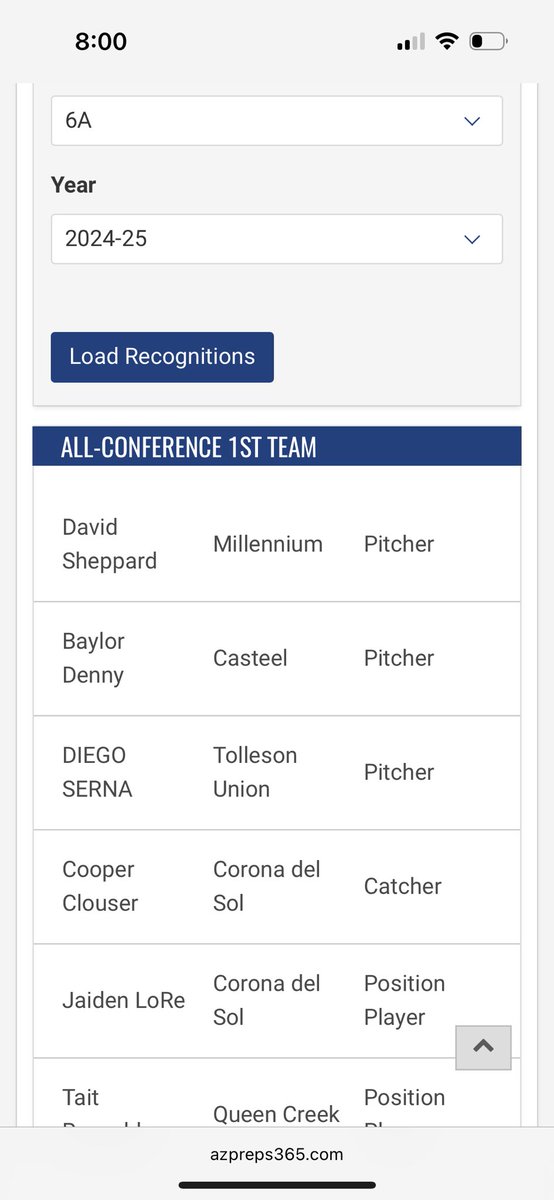 Beyond blessed to be named to the 6A 1st Team All-State team. I want to thank my coaches, family, and teammates for pushing me throughout this season and always having my back. I also want to thank the <a href="/AZBCA2020/">AZBCA</a> coaches association for nominating me! <a href="/MHSTigersAD/">Millennium Tigers Athletics</a> <a href="/CoachSug/">Coach Sug</a>